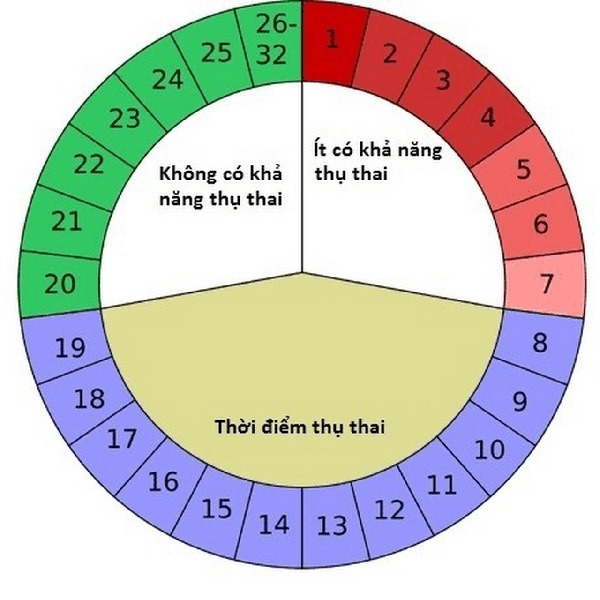 bố mẹ hiếm muộn